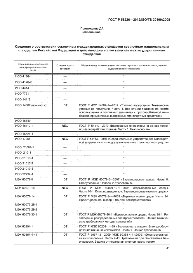 ГОСТ Р 55226-2012
