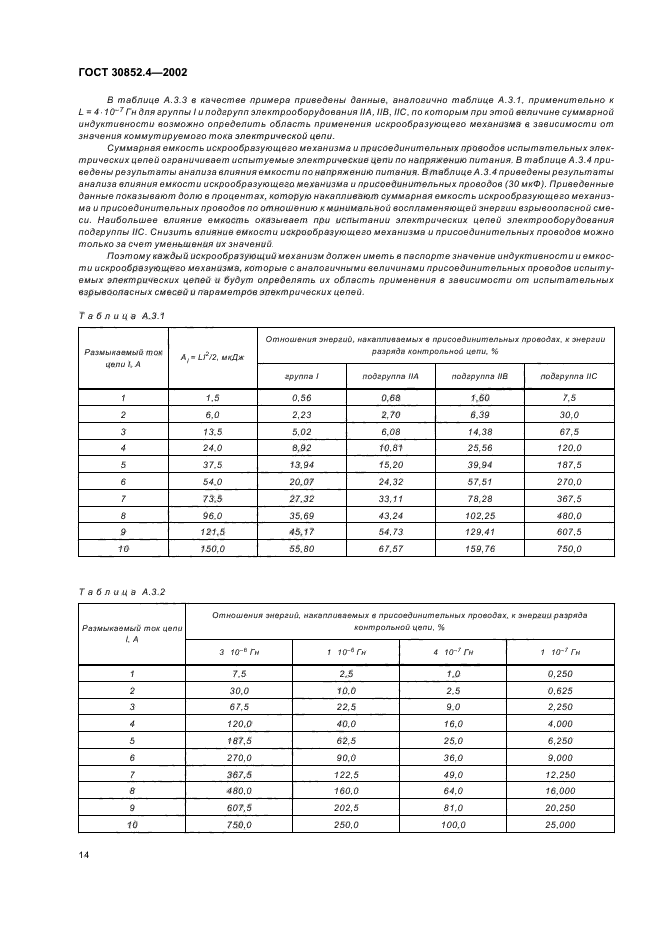 ГОСТ 30852.4-2002
