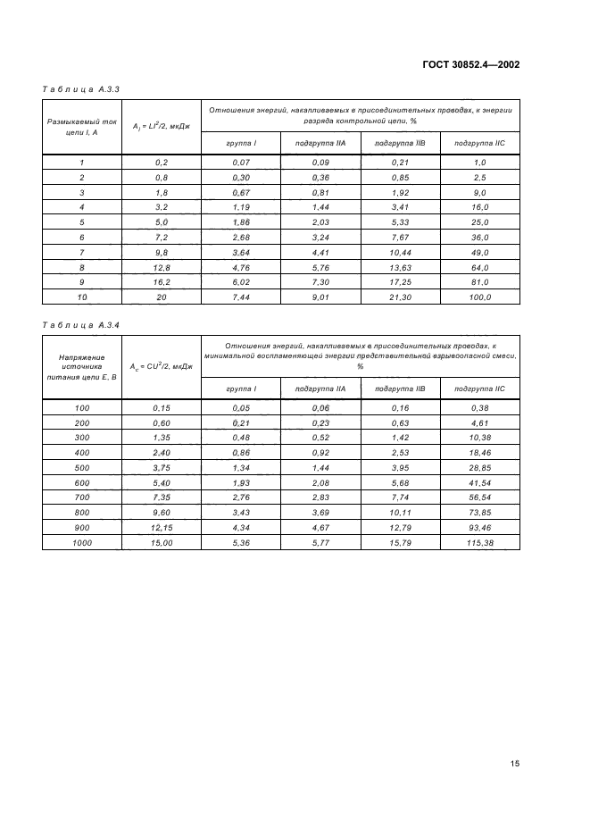 ГОСТ 30852.4-2002