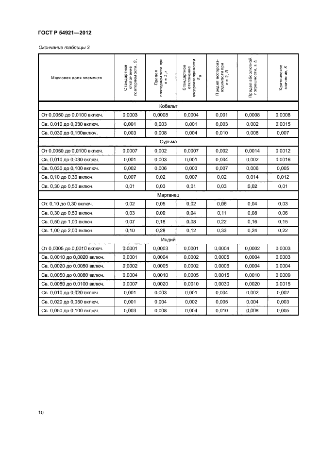 ГОСТ Р 54921-2012