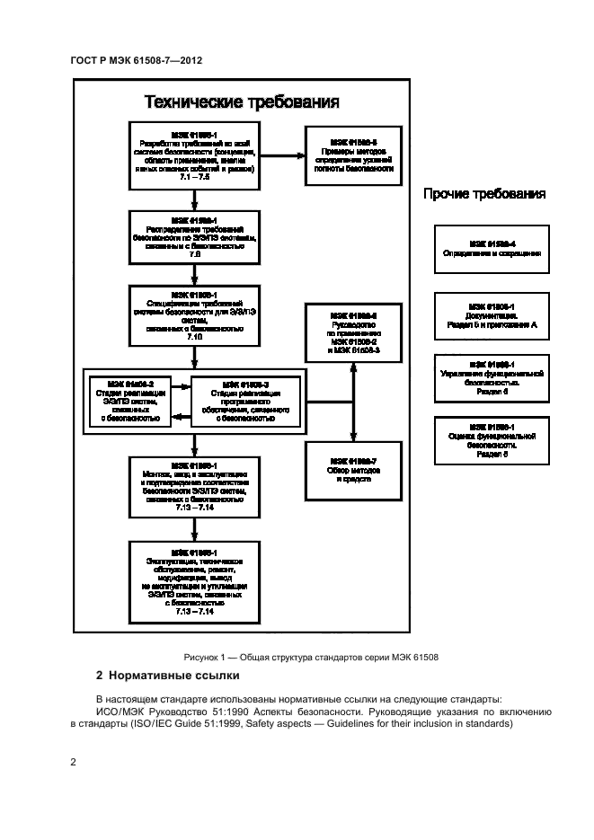 ГОСТ Р МЭК 61508-7-2012