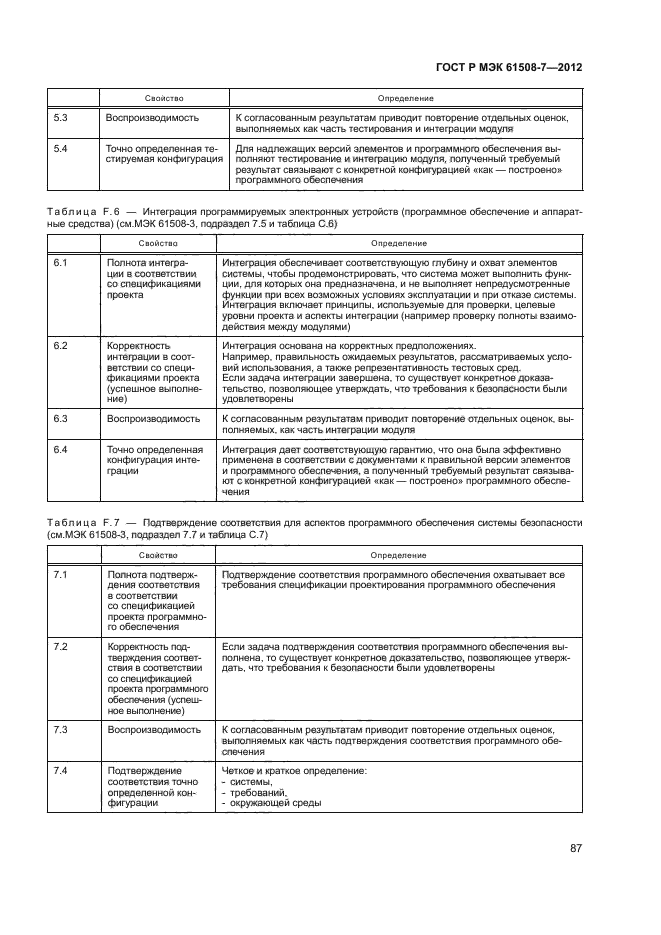 ГОСТ Р МЭК 61508-7-2012
