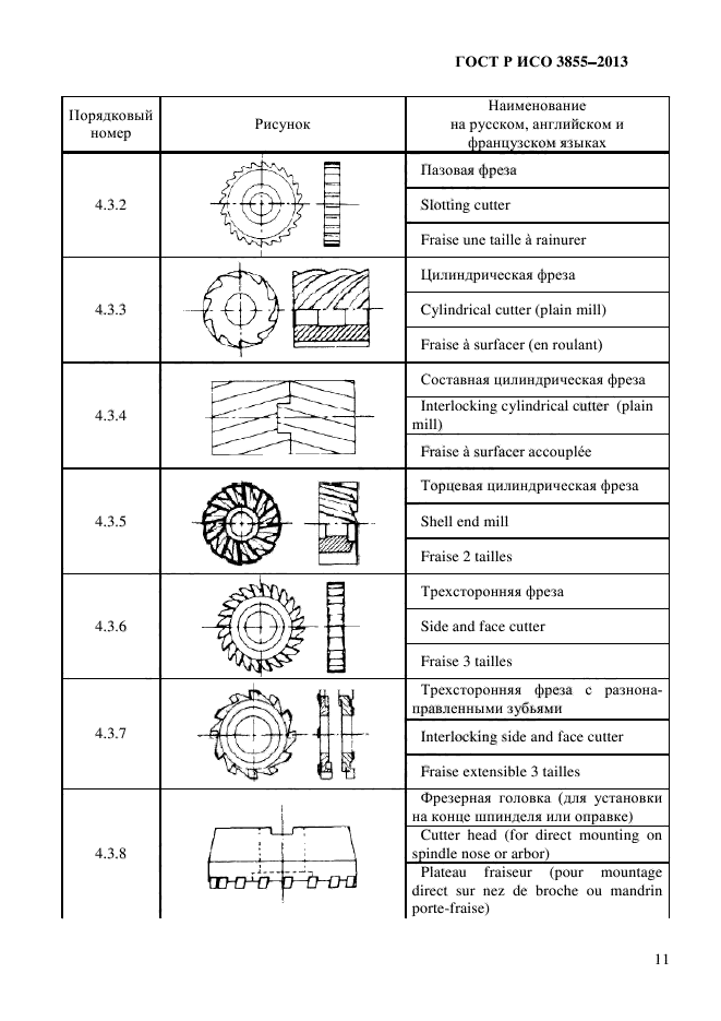 ГОСТ Р ИСО 3855-2013