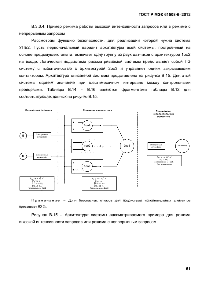 ГОСТ Р МЭК 61508-6-2012