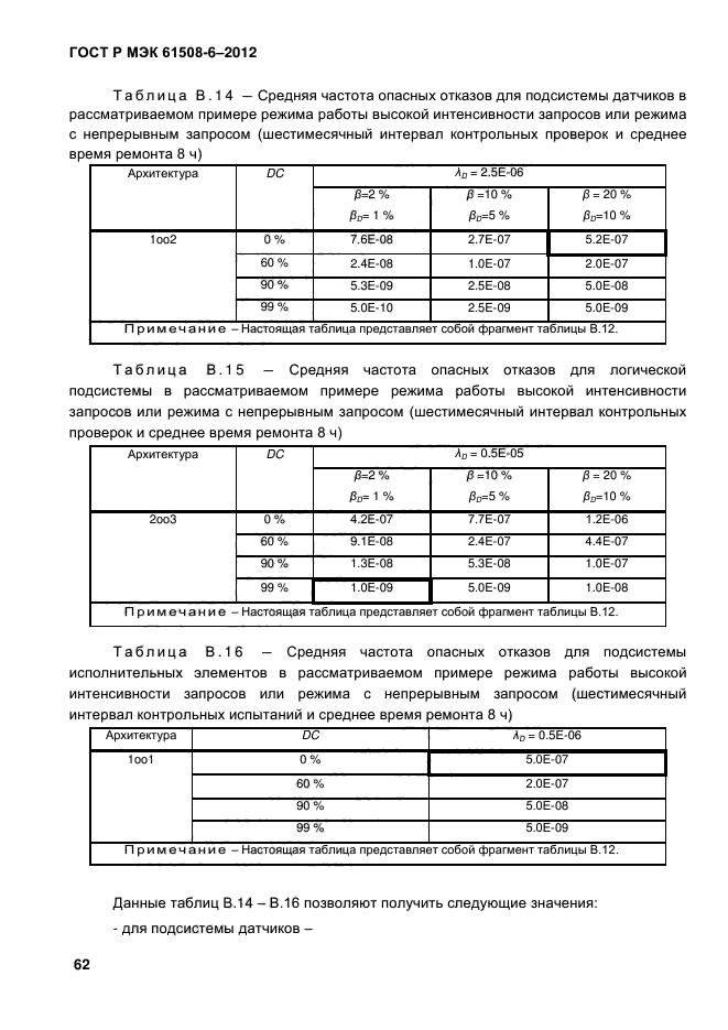 ГОСТ Р МЭК 61508-6-2012