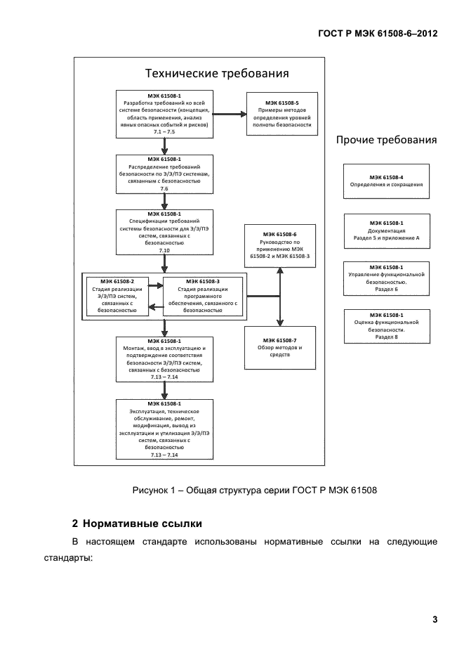 ГОСТ Р МЭК 61508-6-2012