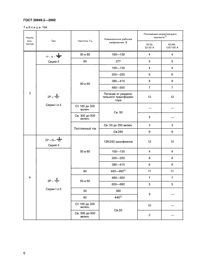 ГОСТ 30849.2-2002
