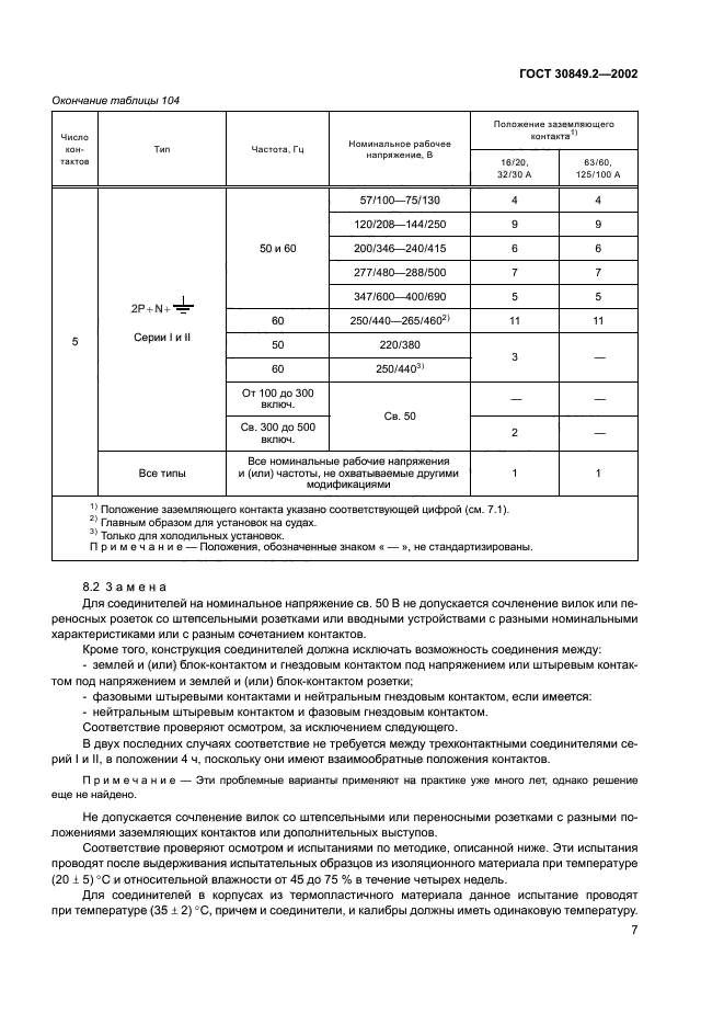 ГОСТ 30849.2-2002