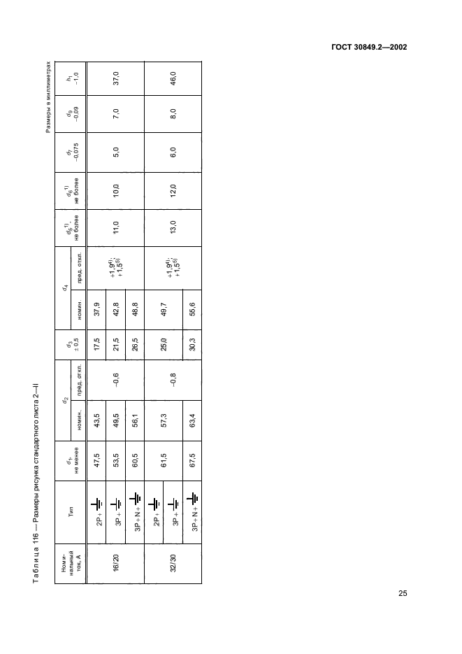 ГОСТ 30849.2-2002