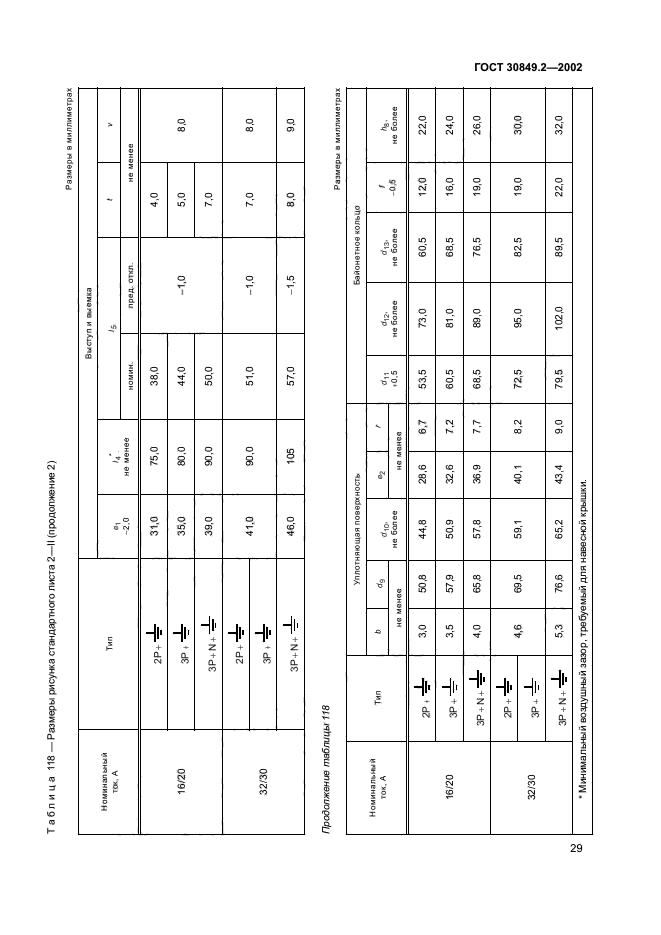 ГОСТ 30849.2-2002