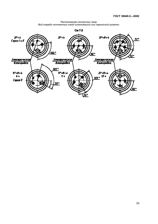 ГОСТ 30849.2-2002