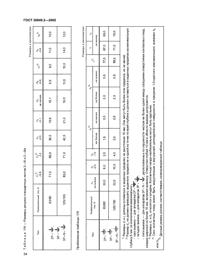 ГОСТ 30849.2-2002