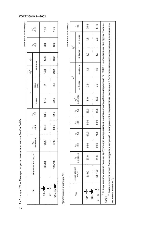 ГОСТ 30849.2-2002