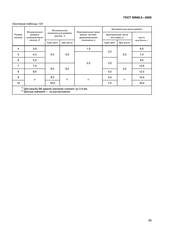 ГОСТ 30849.2-2002