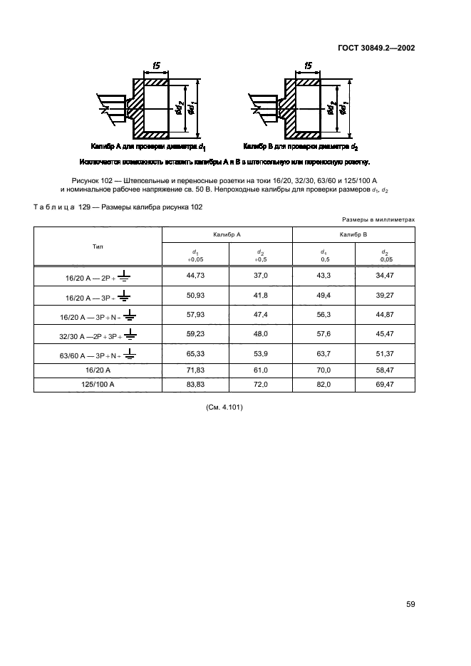 ГОСТ 30849.2-2002