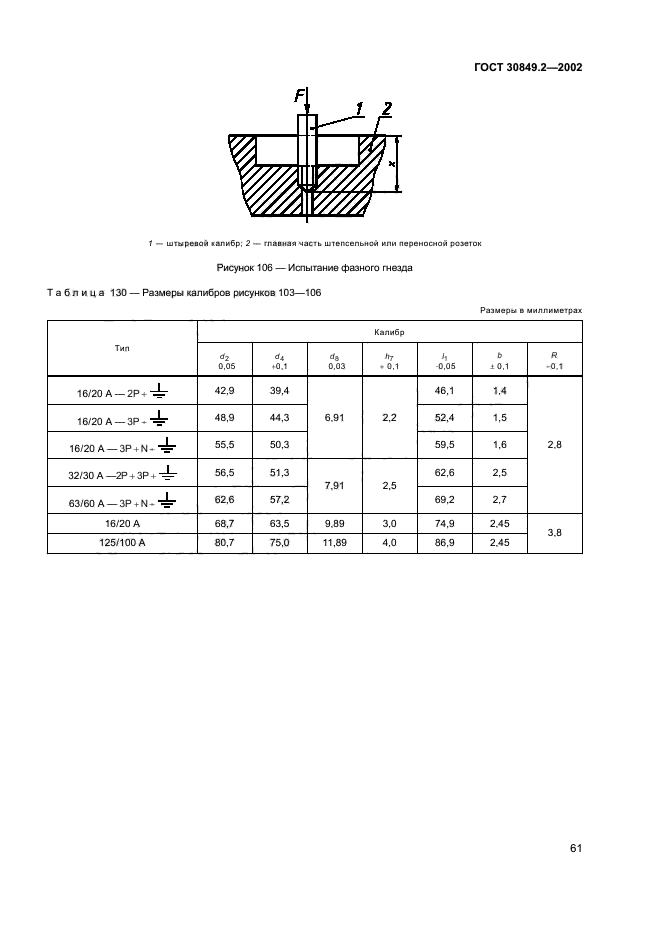 ГОСТ 30849.2-2002
