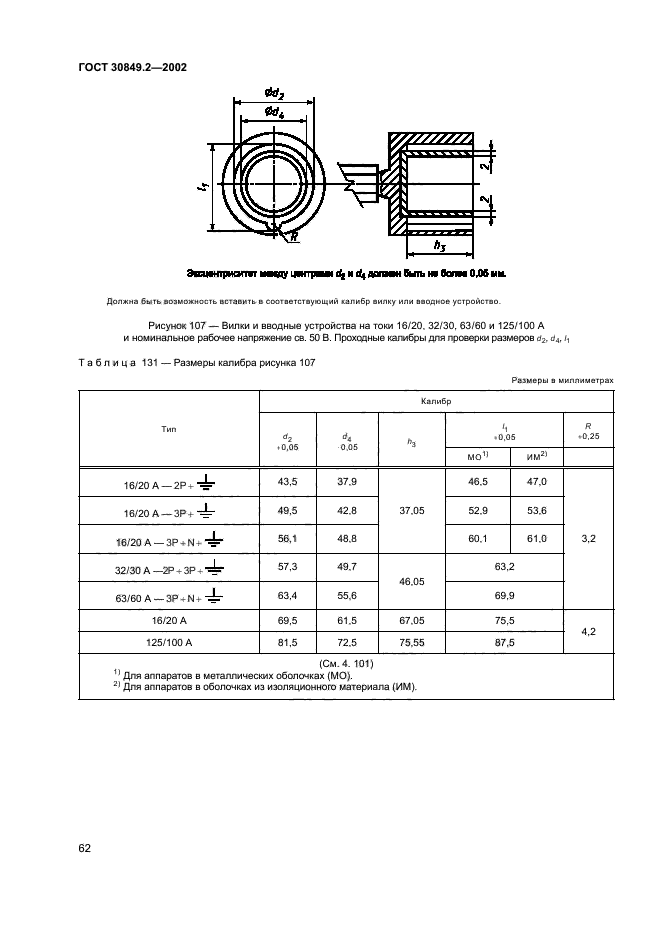 ГОСТ 30849.2-2002