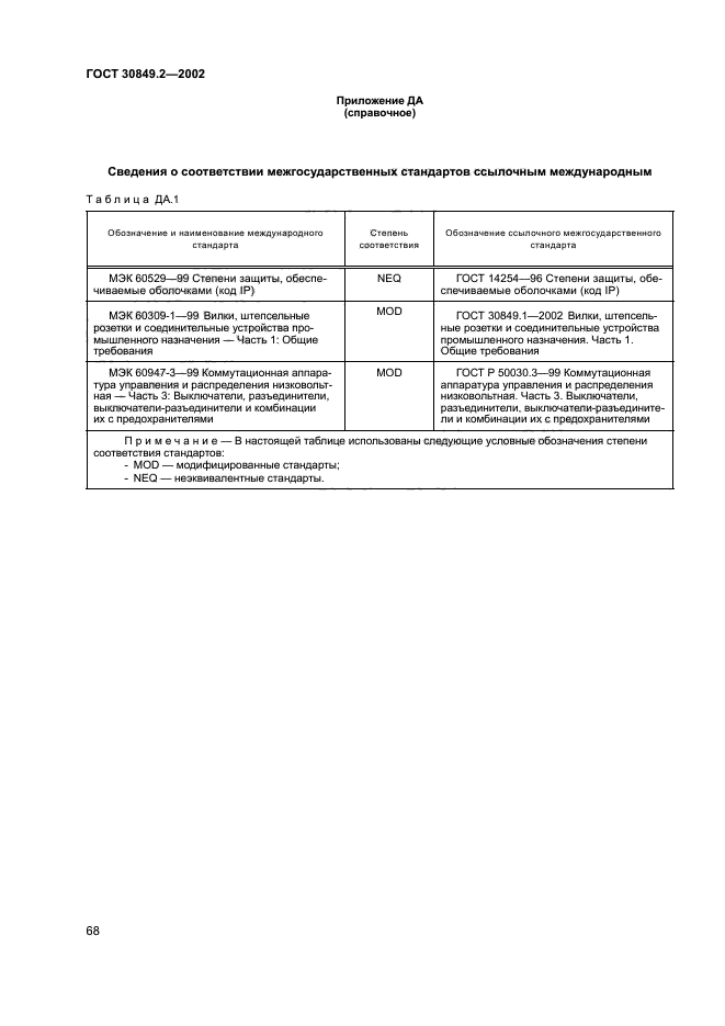 ГОСТ 30849.2-2002