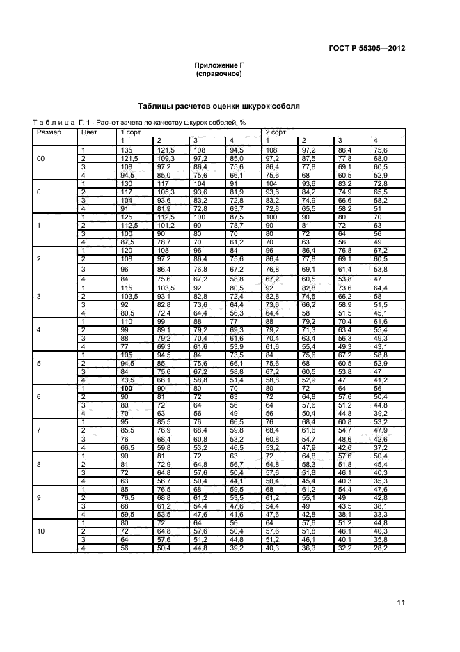 ГОСТ Р 55305-2012