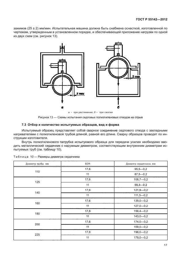 ГОСТ Р 55142-2012