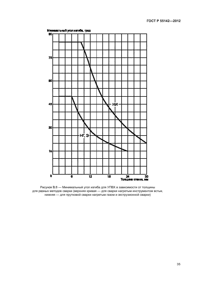 ГОСТ Р 55142-2012