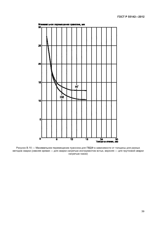 ГОСТ Р 55142-2012