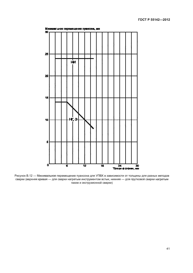 ГОСТ Р 55142-2012