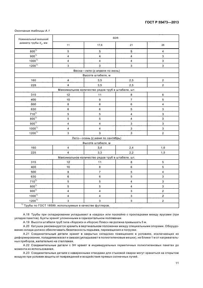 ГОСТ Р 55473-2013