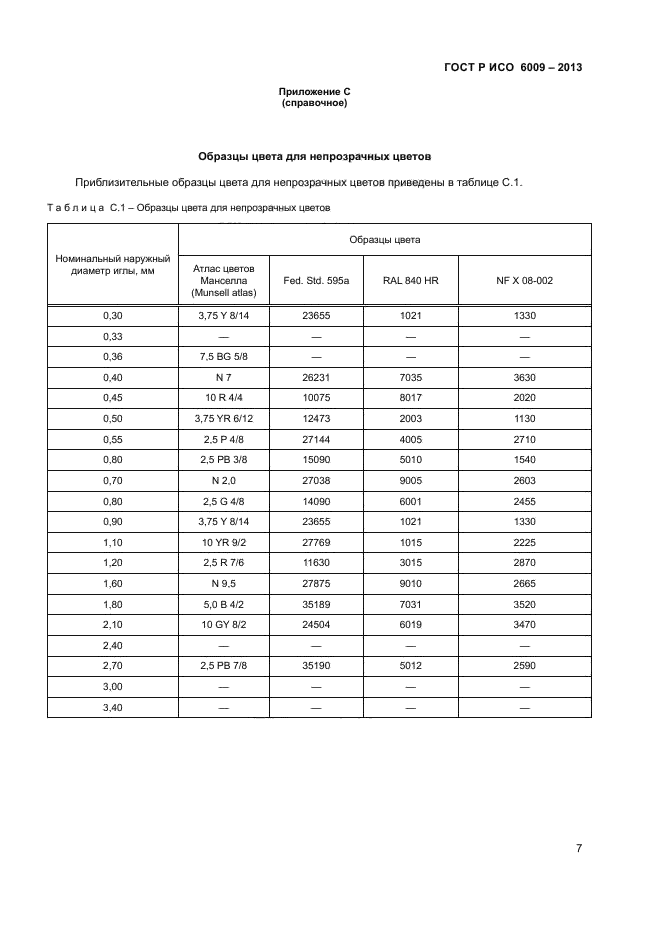 ГОСТ Р ИСО 6009-2013