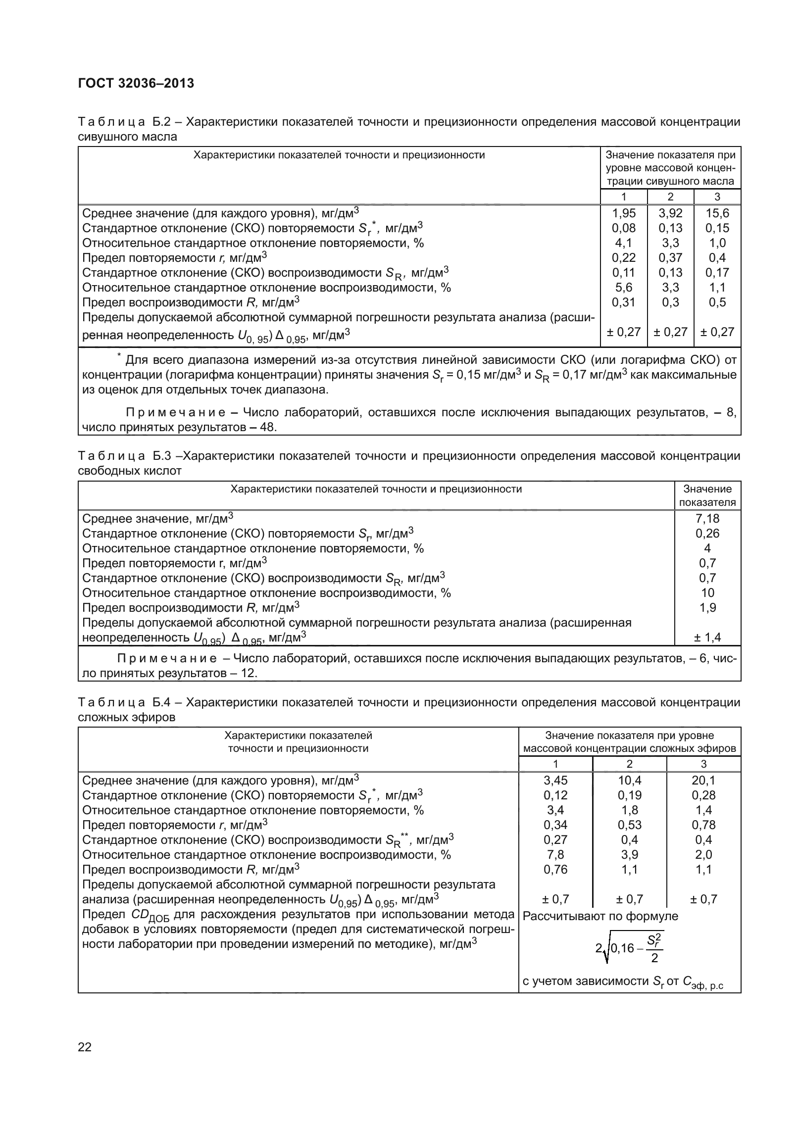 ГОСТ 32036-2013