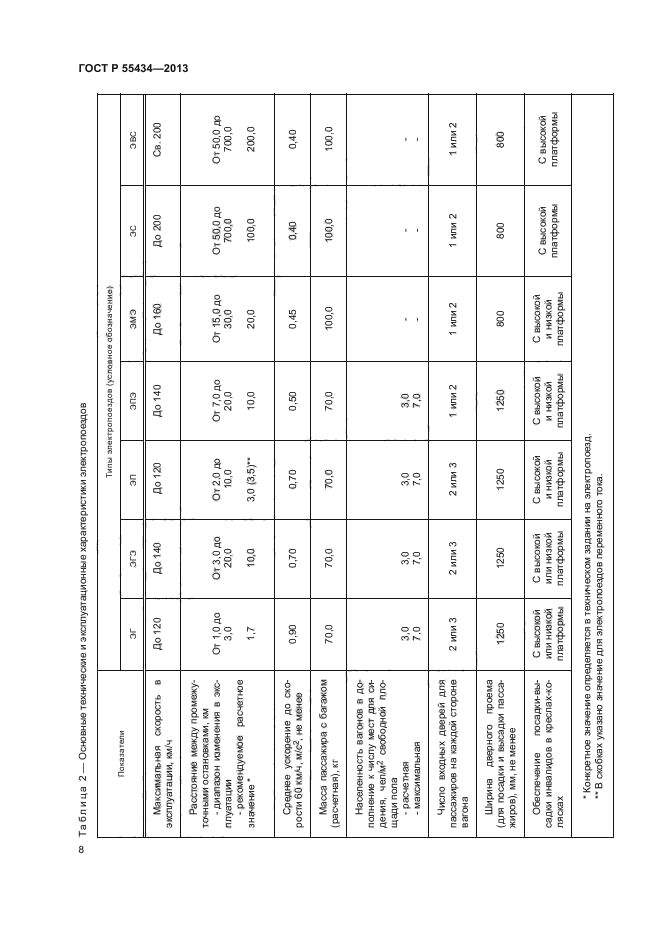 ГОСТ Р 55434-2013