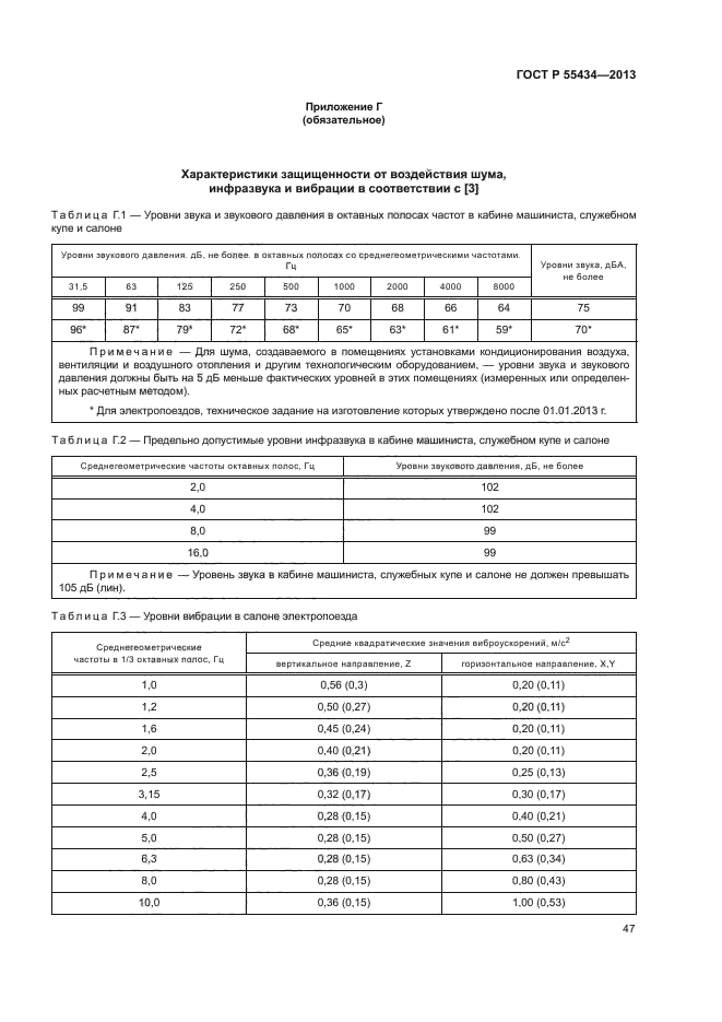 ГОСТ Р 55434-2013