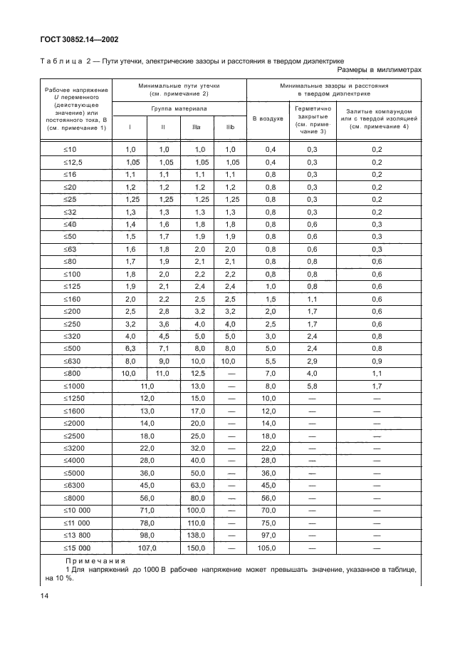 ГОСТ 30852.14-2002