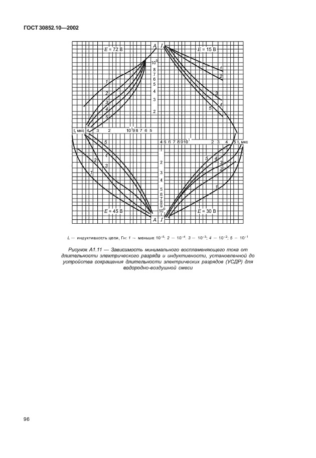 ГОСТ 30852.10-2002
