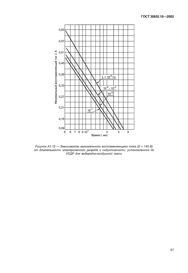 ГОСТ 30852.10-2002