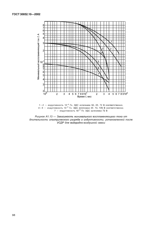 ГОСТ 30852.10-2002