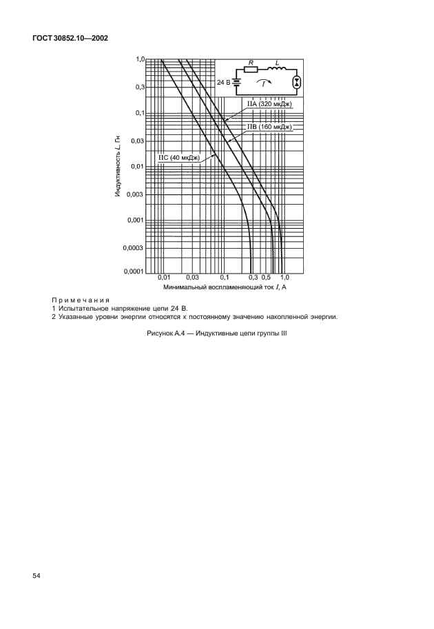 ГОСТ 30852.10-2002