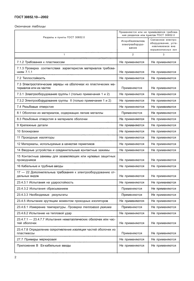 ГОСТ 30852.10-2002