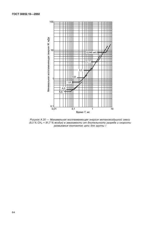 ГОСТ 30852.10-2002