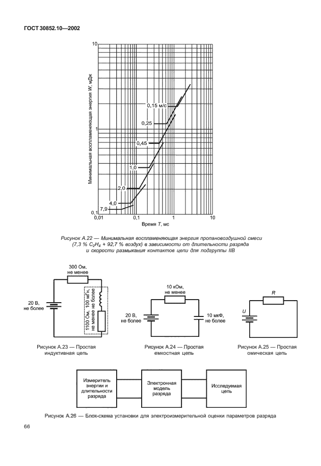 ГОСТ 30852.10-2002