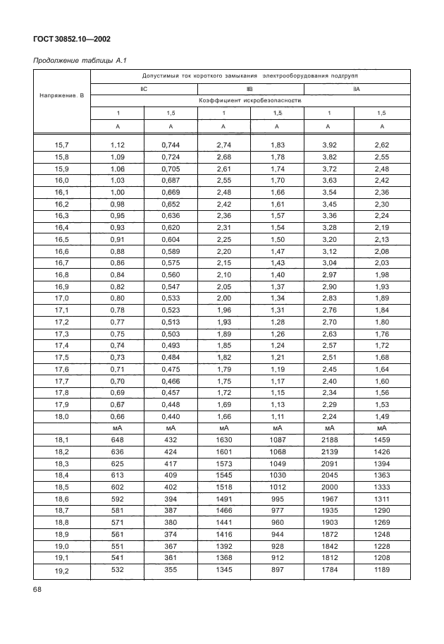 ГОСТ 30852.10-2002