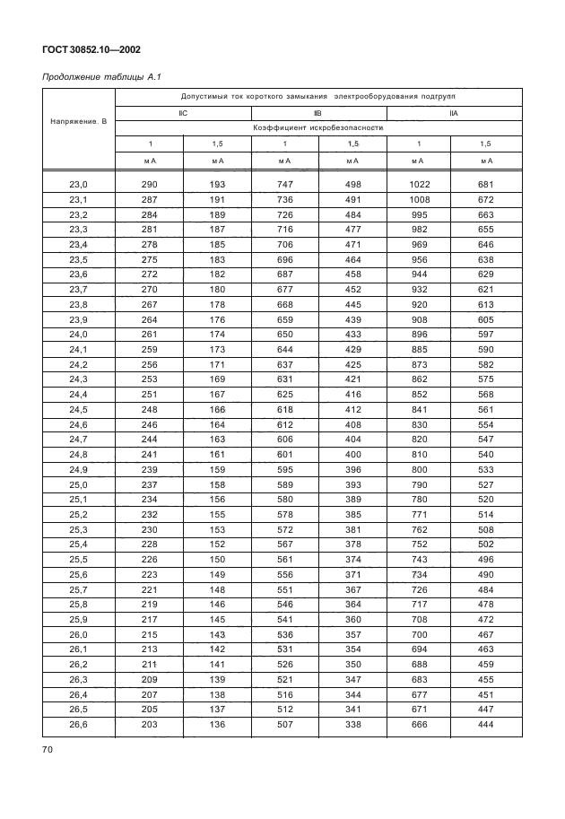 ГОСТ 30852.10-2002