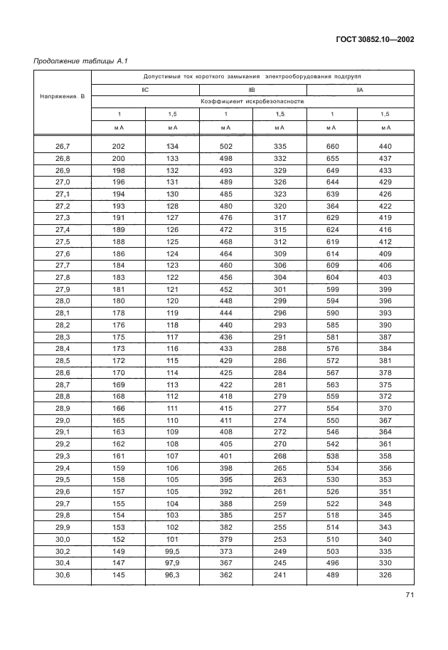 ГОСТ 30852.10-2002