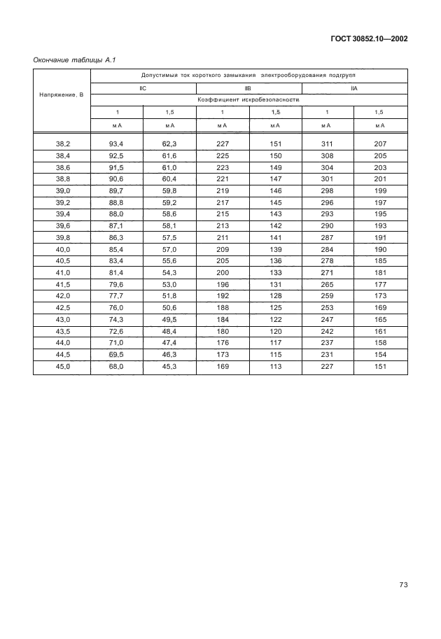 ГОСТ 30852.10-2002