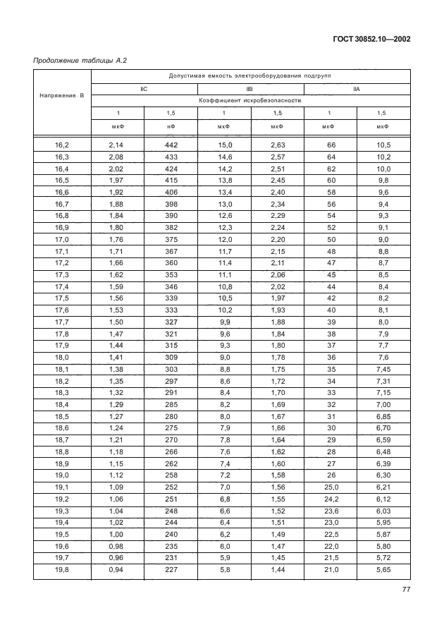 ГОСТ 30852.10-2002