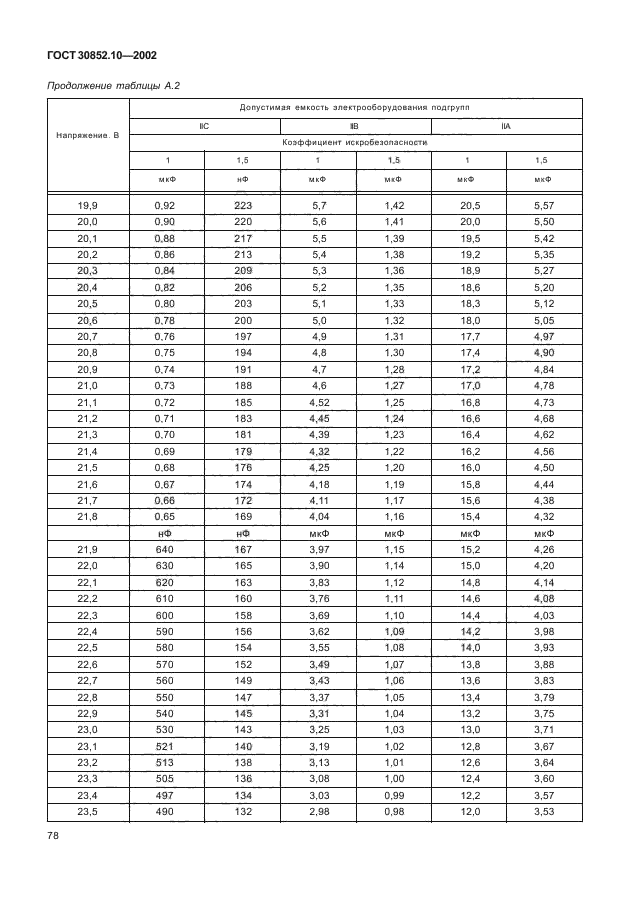 ГОСТ 30852.10-2002