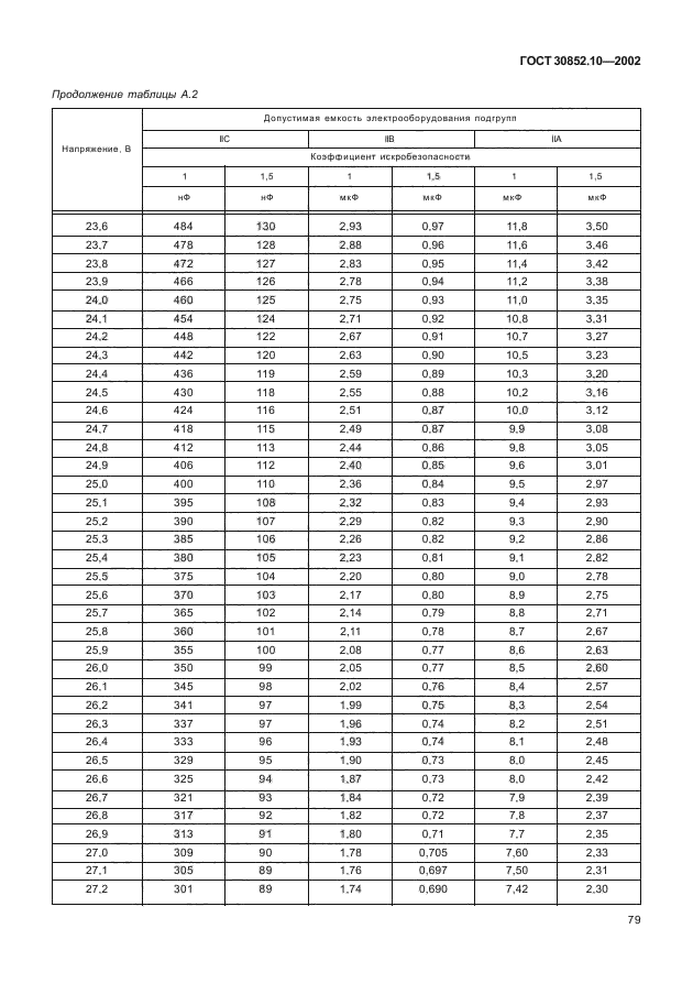 ГОСТ 30852.10-2002