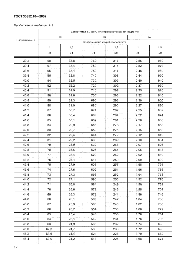 ГОСТ 30852.10-2002