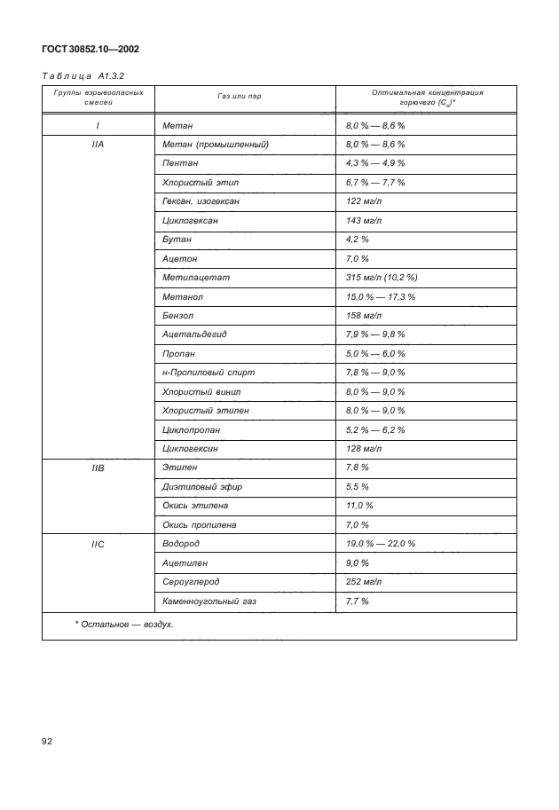 ГОСТ 30852.10-2002