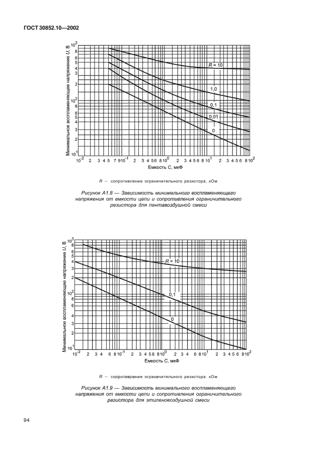 ГОСТ 30852.10-2002